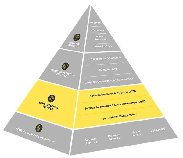 infoguard-pyramide-cyber-defence-services-basic-detection-services
